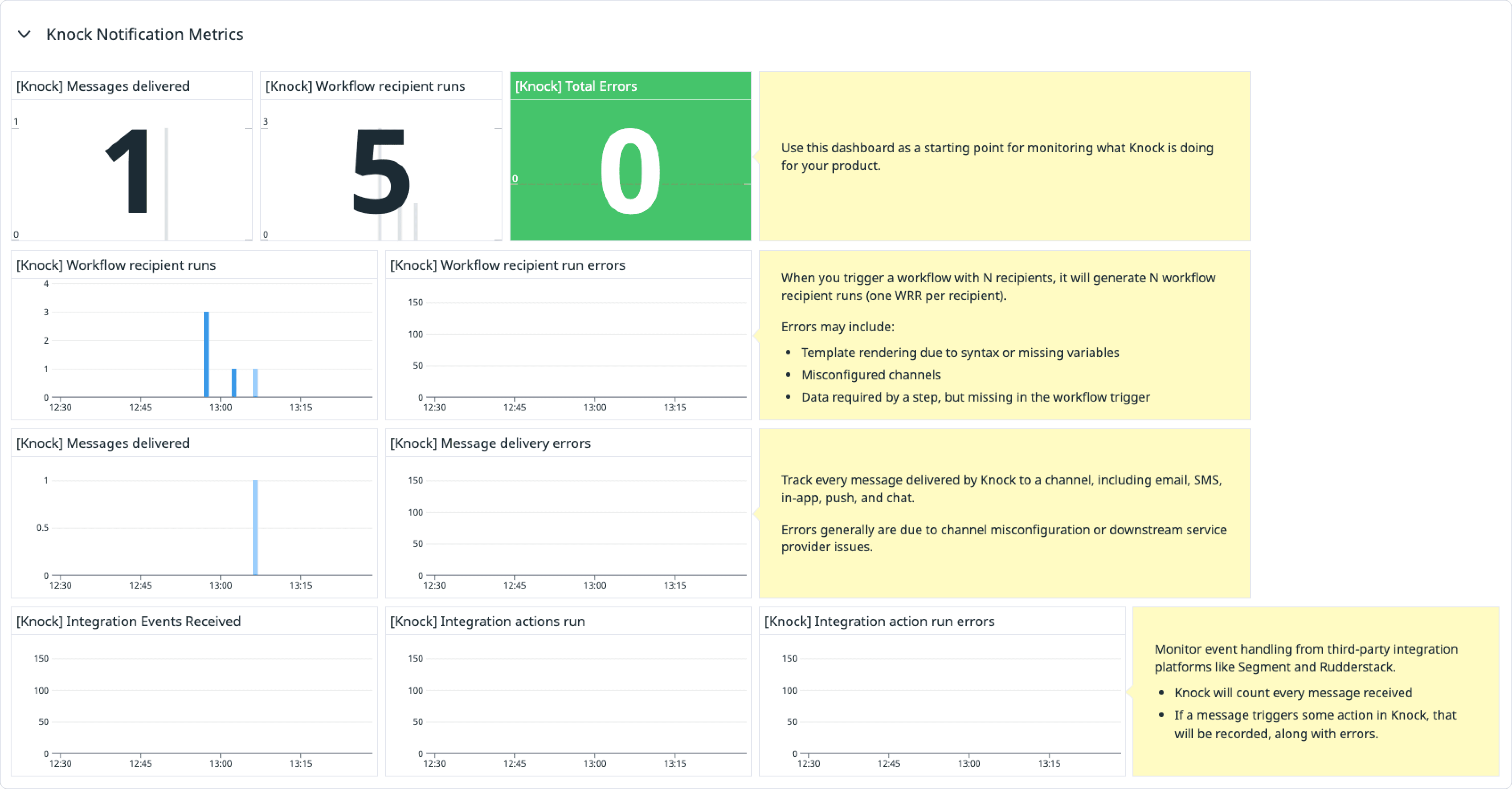 The Knock starter Datadog dashboard.