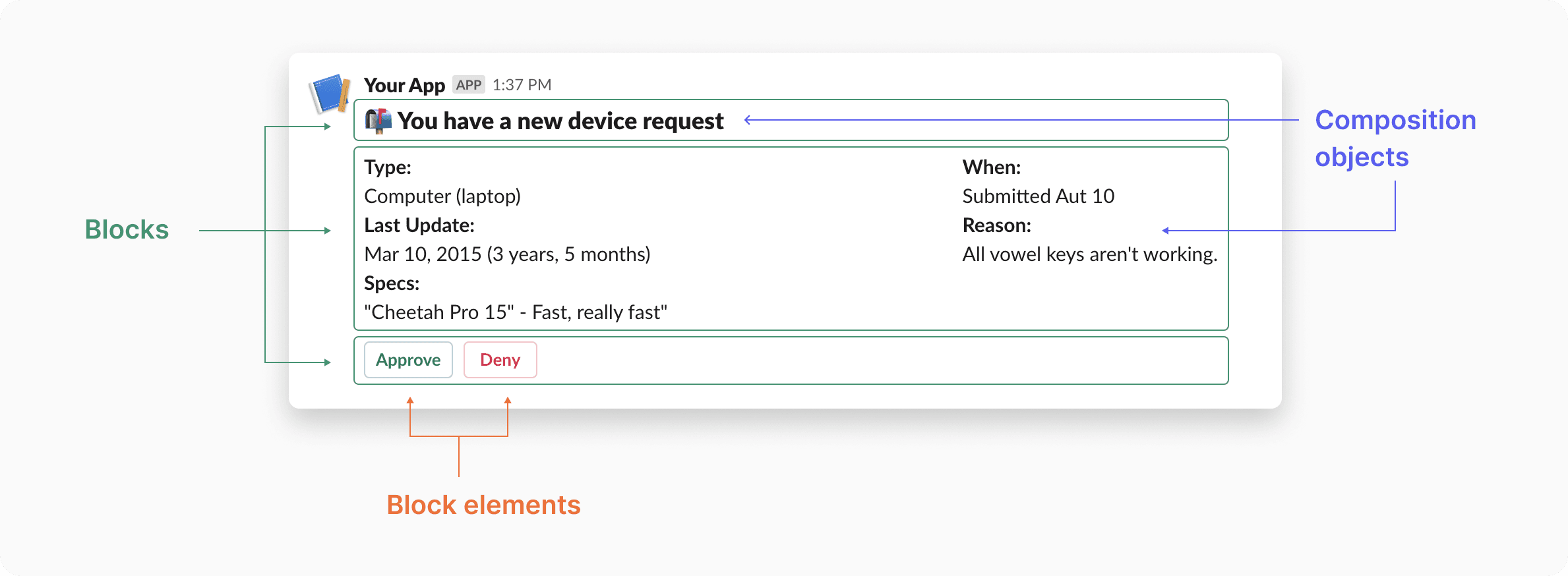 Anatomy of a Slack message